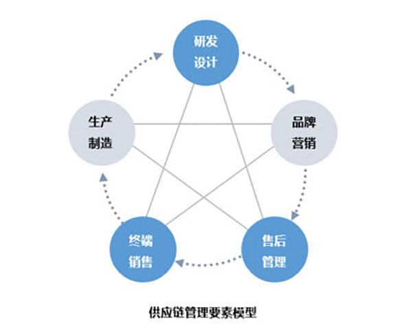 企業網站建設，探討網站現代化管理模型的關鍵要素
